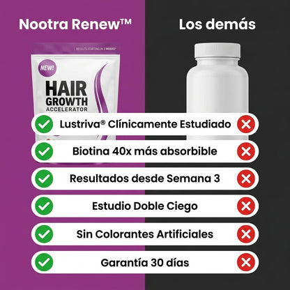 Nootra Renew™
